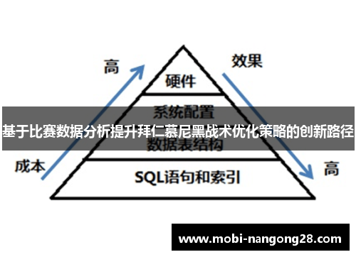 基于比赛数据分析提升拜仁慕尼黑战术优化策略的创新路径