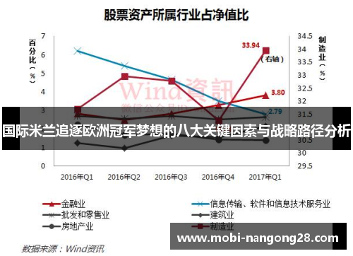 国际米兰追逐欧洲冠军梦想的八大关键因素与战略路径分析