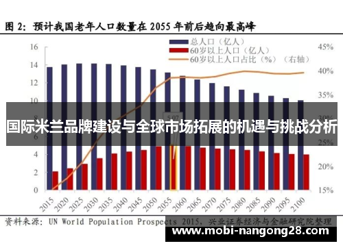 国际米兰品牌建设与全球市场拓展的机遇与挑战分析