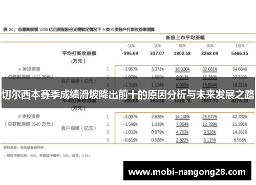 切尔西本赛季成绩滑坡降出前十的原因分析与未来发展之路