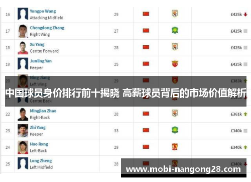 中国球员身价排行前十揭晓 高薪球员背后的市场价值解析