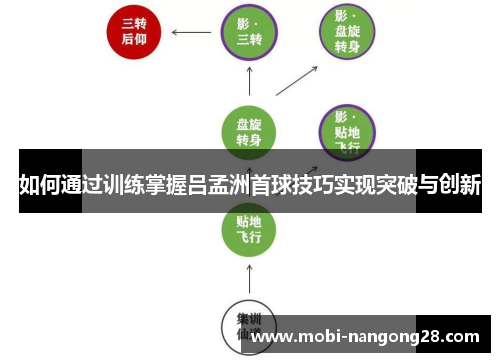 如何通过训练掌握吕孟洲首球技巧实现突破与创新