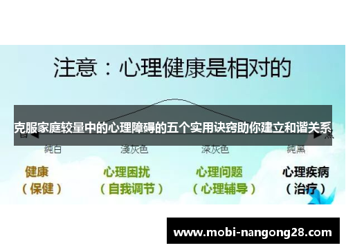 克服家庭较量中的心理障碍的五个实用诀窍助你建立和谐关系