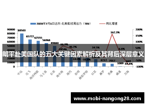 朗平赴美国队的五大关键因素解析及其背后深层意义